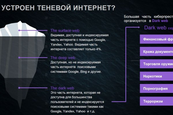 Кракен это наркозависимость