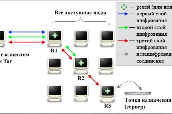 Кракен магазин kraken4am com